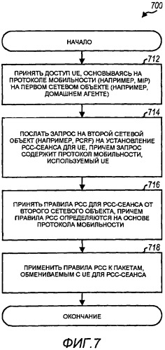 Правила управления и тарификации политики (рсс), основанные на протоколе мобильности (патент 2484606)