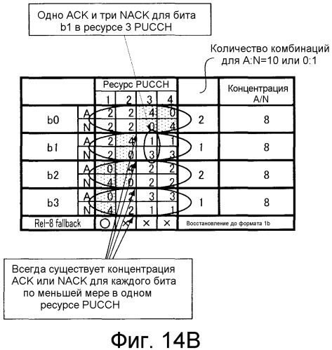 Терминальное устройство и способ управления повторной передачей (патент 2546564)