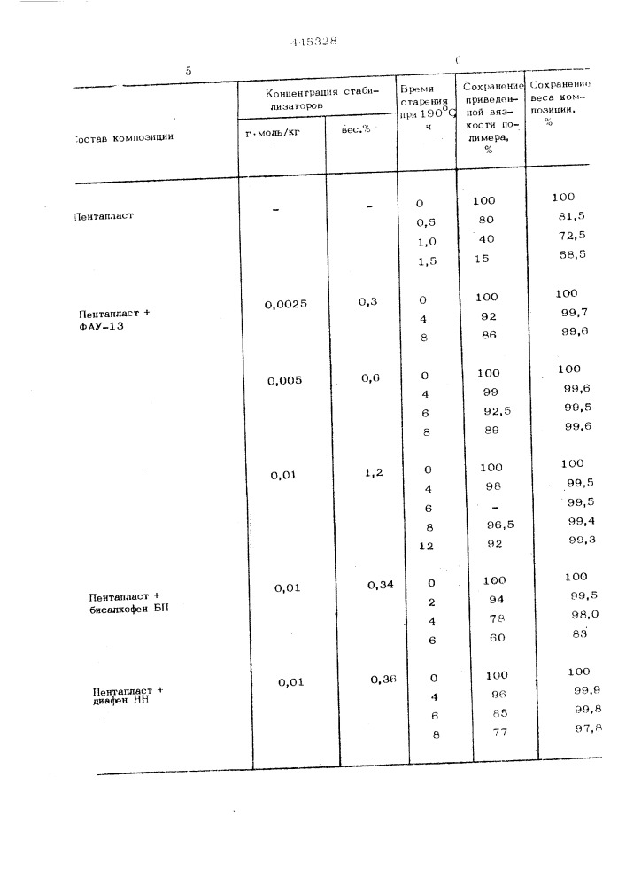 Композиция на основе поли-3, 3-бис(хлорметил)- оксациклобутана (патент 445328)