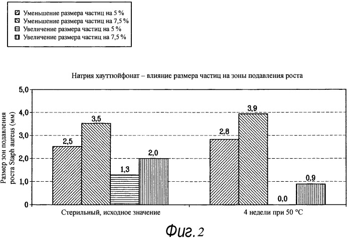 Антимикробные/антибактериальные медицинские устройства, покрытые традиционными средствами китайской медицины (патент 2524635)