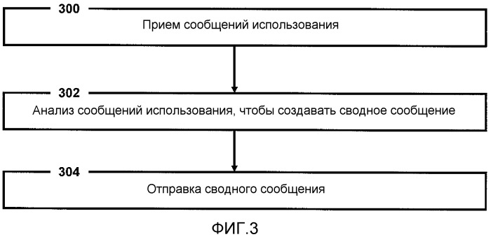 Телекоммуникационная чип-карта, мобильное телефонное устройство и считываемый компьютером носитель данных (патент 2527197)