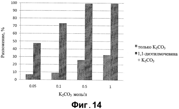 Способ обработки подземного пласта разлагаемым веществом (патент 2536912)