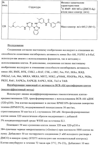 Соединения и композиции в качестве ингибиторов протеинтирозинкиназы (патент 2386630)