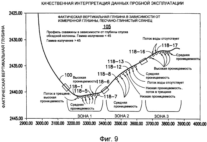 Устройство для измерения фильтрационных потенциалов и определения характеристик подземного пласта (патент 2453873)