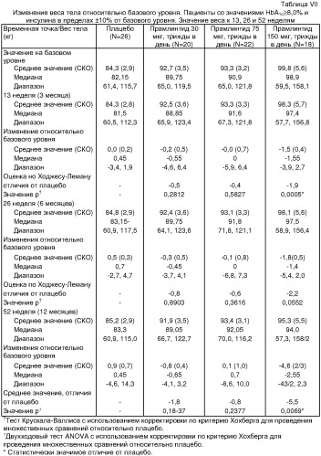 Способ лечения или предупреждения ожирения (патент 2314121)