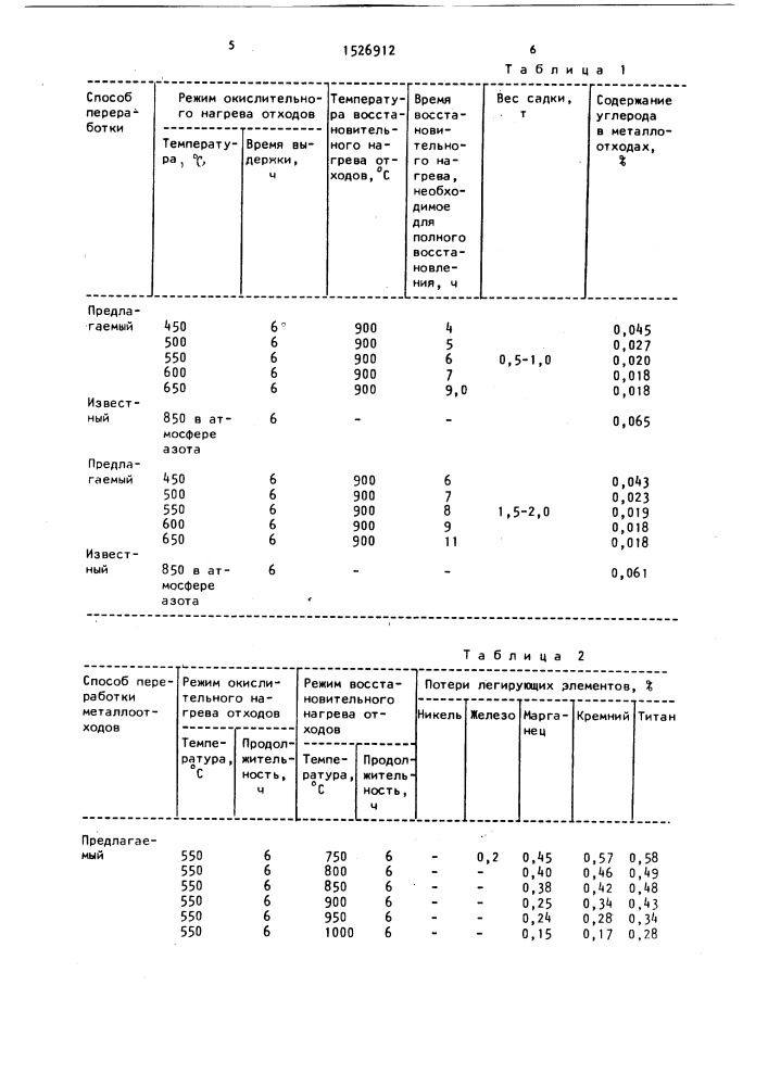 Способ переработки металлоотходов (патент 1526912)