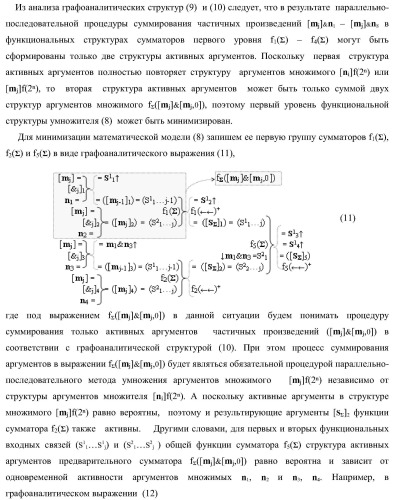 Функциональная входная структура параллельно-последовательного умножителя f ( ) в позиционном формате множимого [mj]f(2n) и множителя [ni]f(2n) (варианты) (патент 2422881)