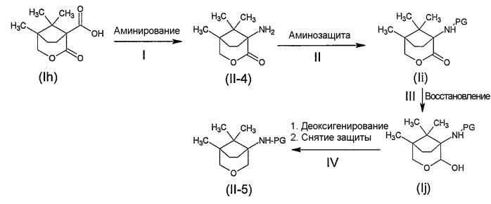 Ингибиторы дипептидилпептидазы iv (патент 2574410)