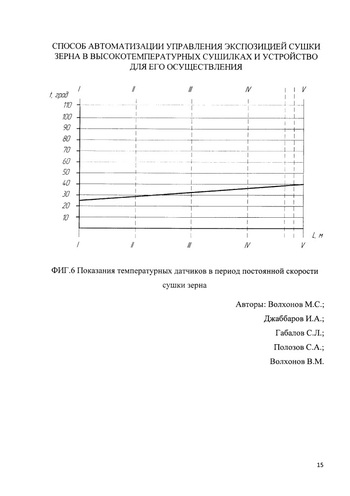 Способ автоматизации управления экспозицией сушки зерна в высокотемпературных сушилках и устройство для его осуществления (патент 2667250)