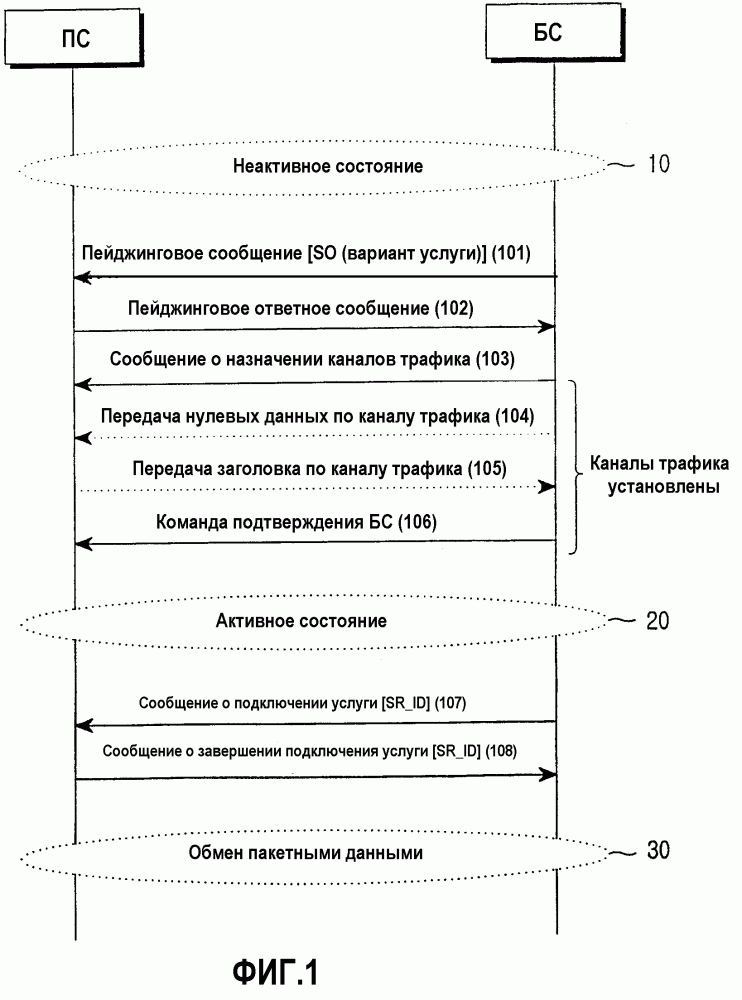 Способ предоставления услуги передачи пакетных данных в системе беспроводной связи (патент 2263411)