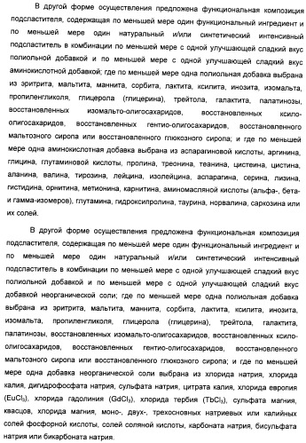 Композиция интенсивного подсластителя с витамином и подслащенные ею композиции (патент 2415609)