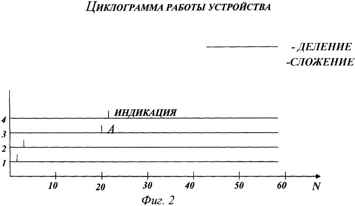 Устройство для оценки показателя активности обучаемых в учебном процессе (патент 2369900)