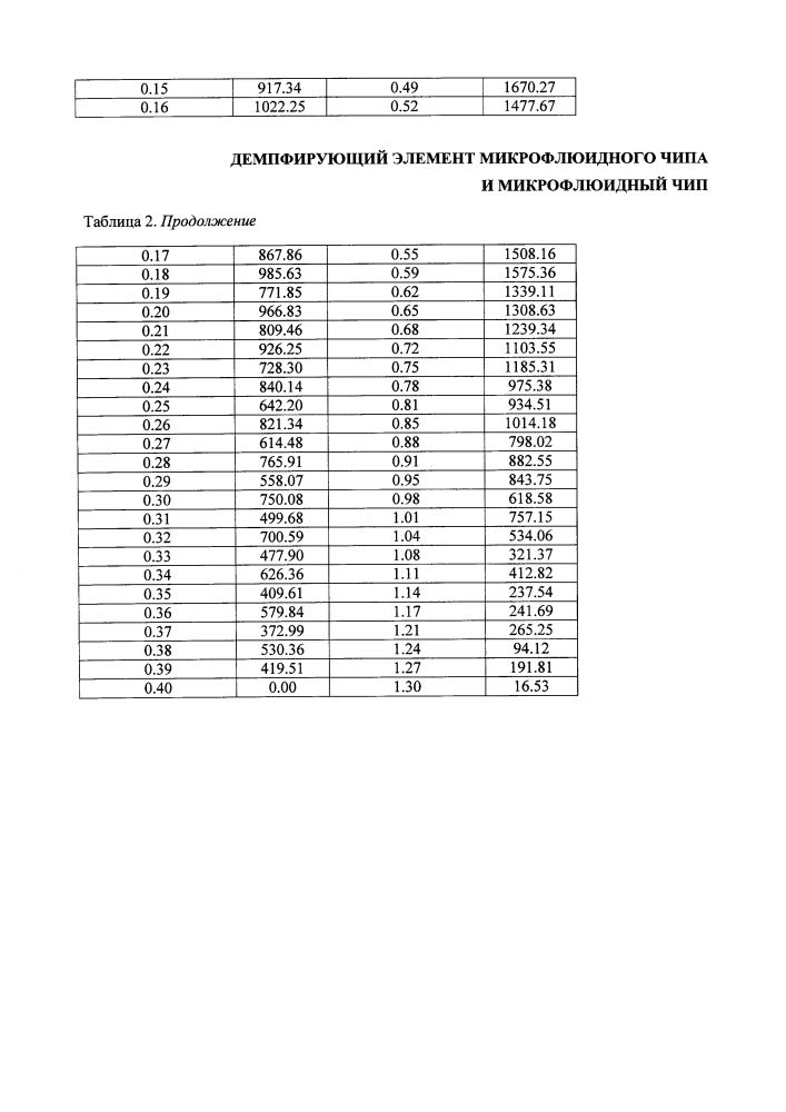 Демпфирующий элемент микрофлюидного чипа и микрофлюидный чип (патент 2648444)