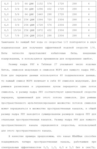 Система беспроводной локальной вычислительной сети со множеством входов и множеством выходов (патент 2485697)