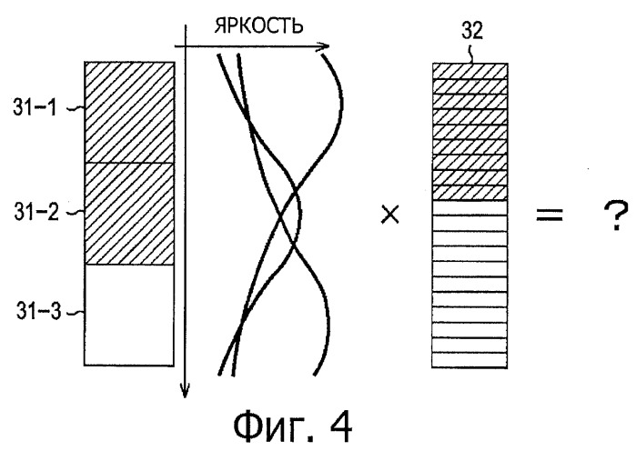 Устройство и способ, и программа управления дисплеем (патент 2516329)