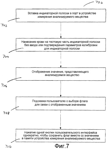Способ и система проверки анализируемого вещества (патент 2494399)