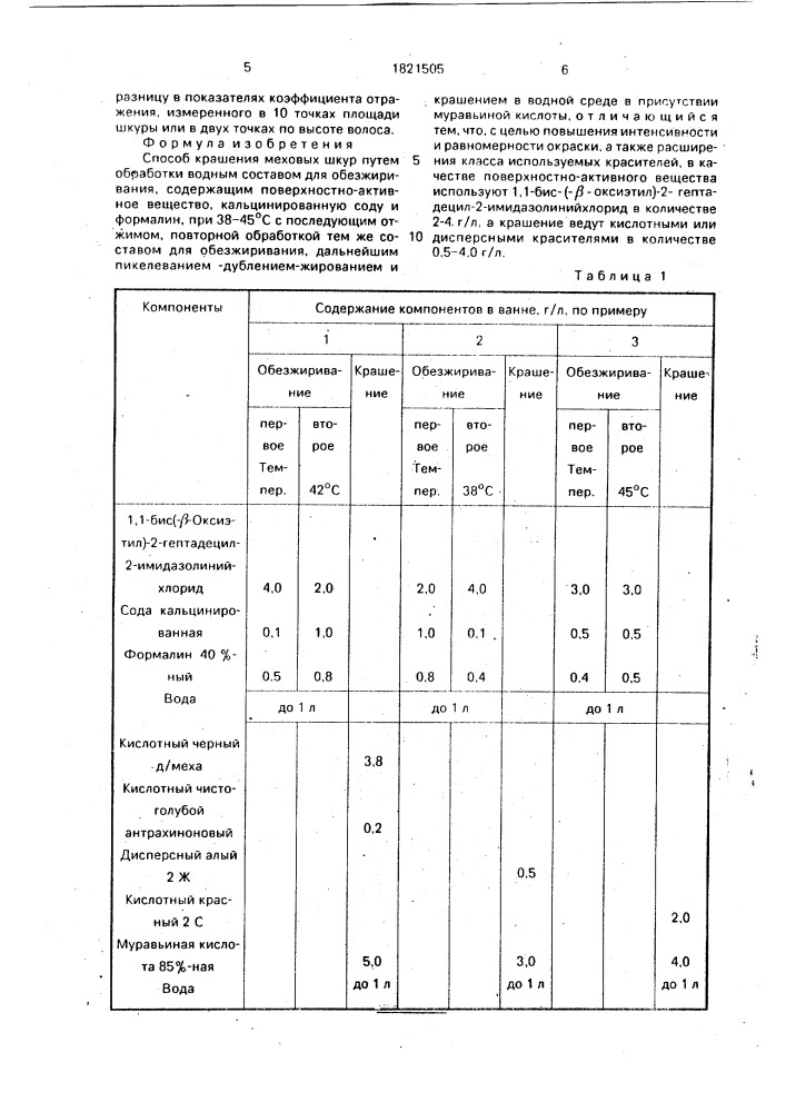 Способ крашения меховых шкур (патент 1821505)