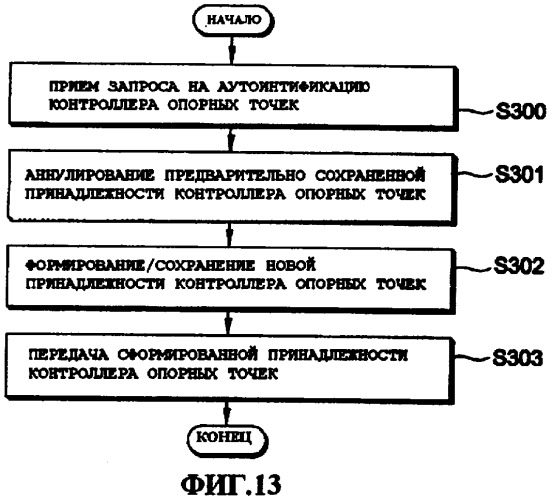 Способ управления передачей данных, способ управления передачей информационного содержания, способ приобретения информации об обработке информационного содержания и система передачи информационного содержания (патент 2408150)