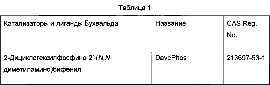 Способ получения соединений тиенопиримидина (патент 2637309)