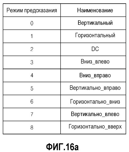 Способ и устройство для кодирования видео и способ и устройство для декодирования видео (патент 2517293)