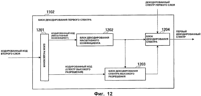 Кодер, декодер, способ кодирования и способ декодирования (патент 2500043)