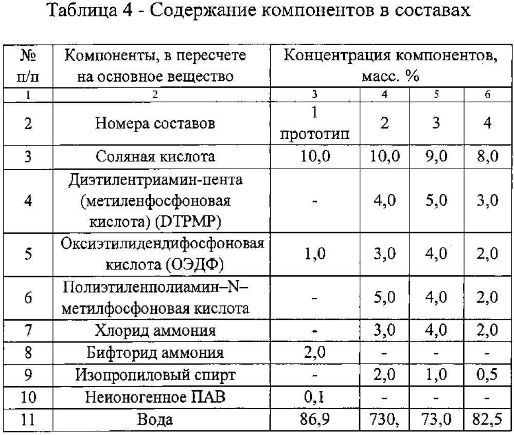 Состав для предотвращения солеотложений при добыче нефти (патент 2637537)