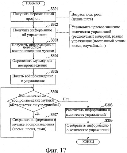 Устройство воспроизведения звука, способ воспроизведения звука (патент 2402366)