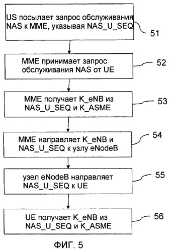 Способ и устройство для использования в системе связи (патент 2466503)