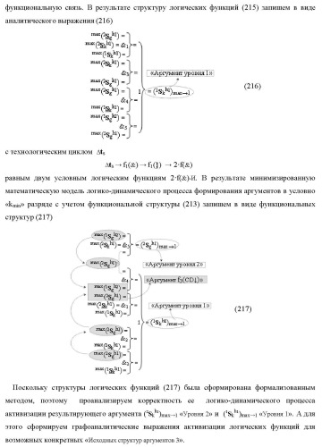 Функциональная структура сумматора f3( cd)max старших условно &quot;k&quot; разрядов параллельно-последовательного умножителя f ( cd), реализующая процедуру &quot;дешифрирования&quot; аргументов слагаемых [1,2sg h1] и [1,2sg h2] в &quot;дополнительном коде ru&quot; посредством арифметических аксиом троичной системы счисления f(+1,0,-1) и логического дифференцирования d1/dn   f1(+  -)d/dn (варианты русской логики) (патент 2476922)