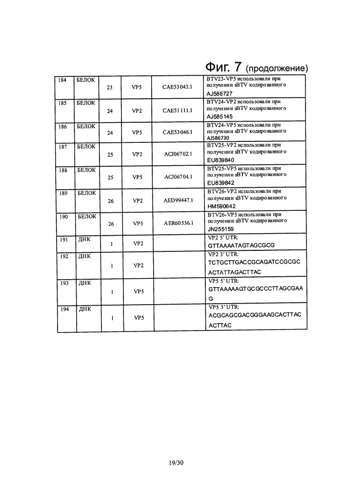 Реассортантные btv и ahsv вакцины (патент 2656187)
