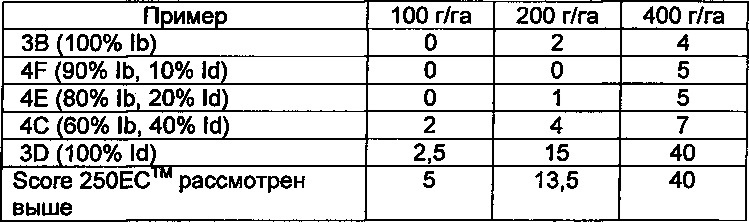 Композиция стереоизомеров дифеноконазола с пониженной фитотоксичностью (патент 2656550)