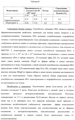 Стероидные лиганды и их применение для модуляции переключения генов (патент 2487134)