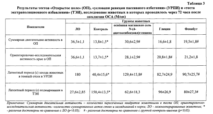 Основная магниевая соль n-(4-ацетоксибензоил)глицина, обладающая церебропротективным действием (патент 2570204)