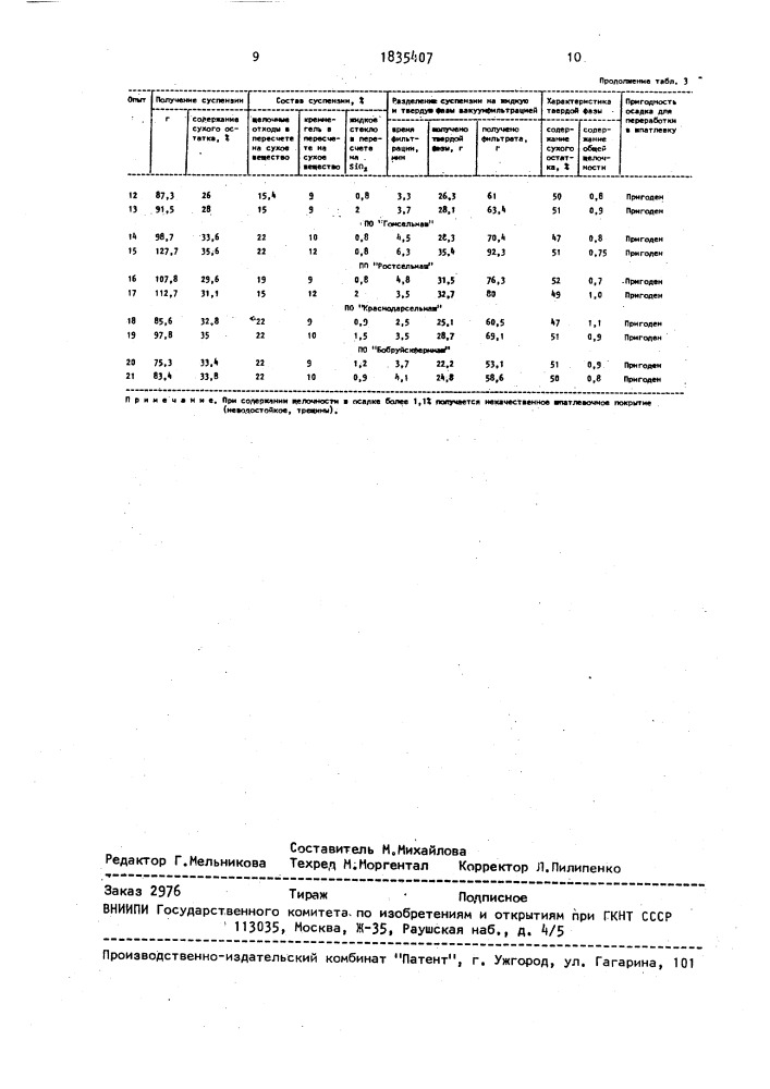 Способ получения наполнителя (патент 1835407)