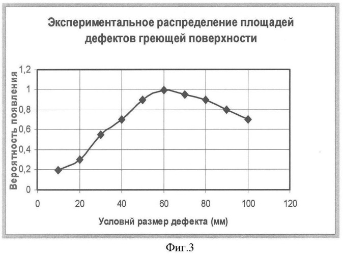 Способ оценки эффективности ортопедической коррекции стопы (патент 2357705)