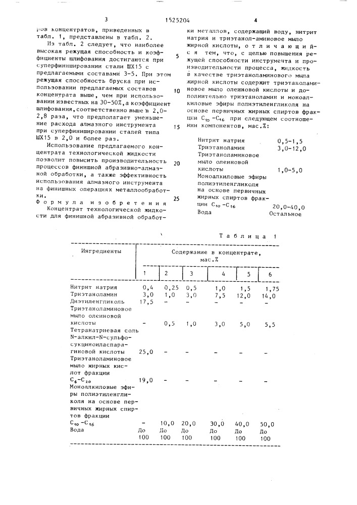 Концентрат технологической жидкости для финишной абразивной обработки металлов (патент 1525204)