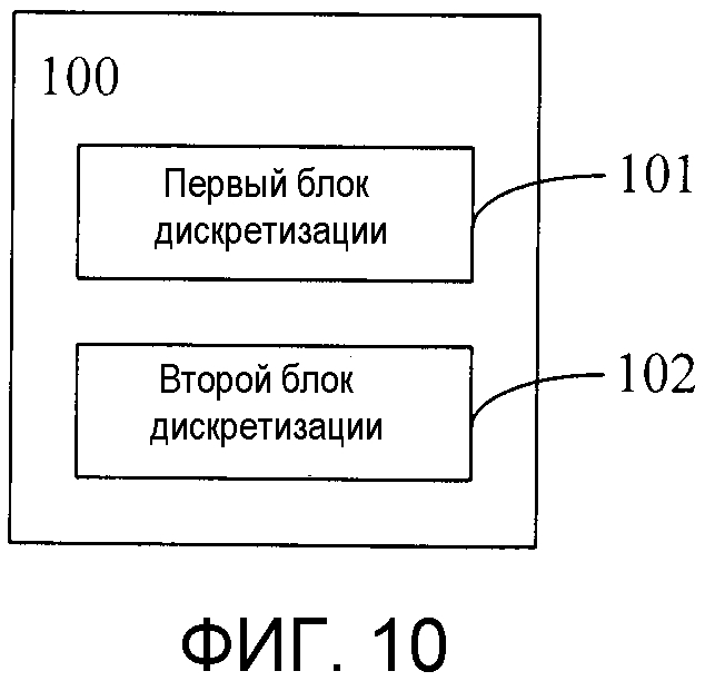 Способ, устройство и система для обработки данных в ходе прослушивания в состоянии бездействия (патент 2599724)