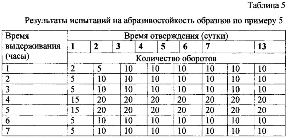 Абразивостойкое полиуретановое покрытие для поликарбонатных изделий (патент 2619316)