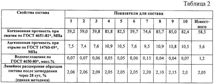 Состав для герметизации стыков гидротехнических сооружений (патент 2326919)