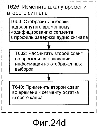 Кодирование сигнала с использованием кодирования с регуляризацией основных тонов и без регуляризации основных тонов (патент 2470384)