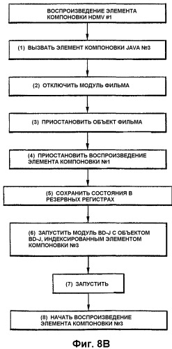 Носитель записи и способ и устройство воспроизведения данных с носителя записи (патент 2391719)