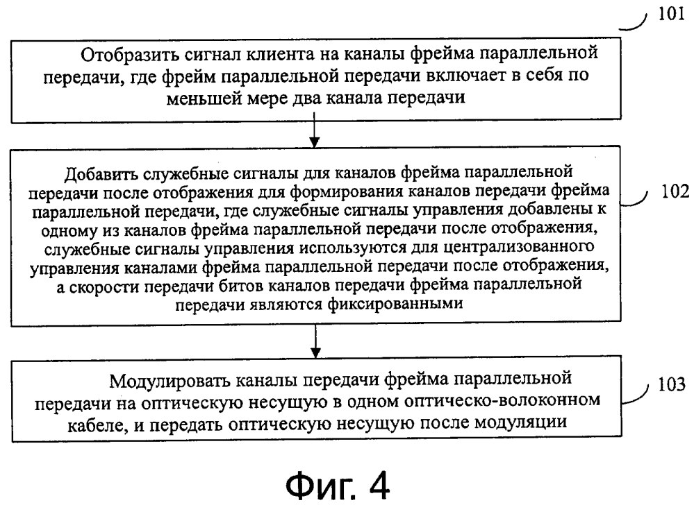 Способ и устройство для передачи и приема сигнала клиента (патент 2598531)