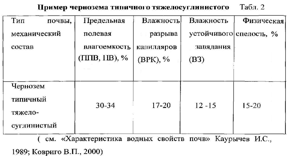 Посевной комплекс (патент 2594532)