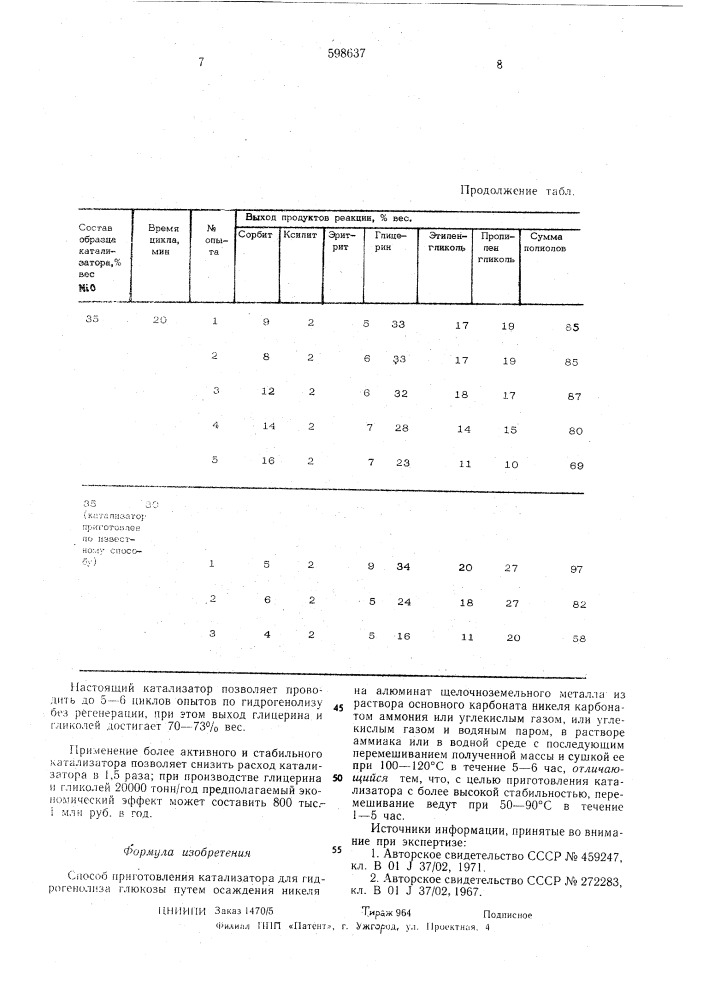 Способ приготовления катализатора для гидрогенолиза глюкозы (патент 598637)