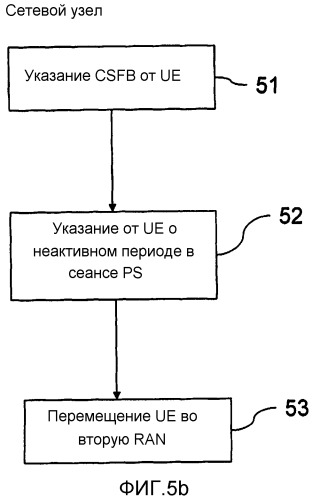 Перемещение пользовательского оборудования в сеть радиодоступа с отличающейся технологией радиодоступа (патент 2563803)