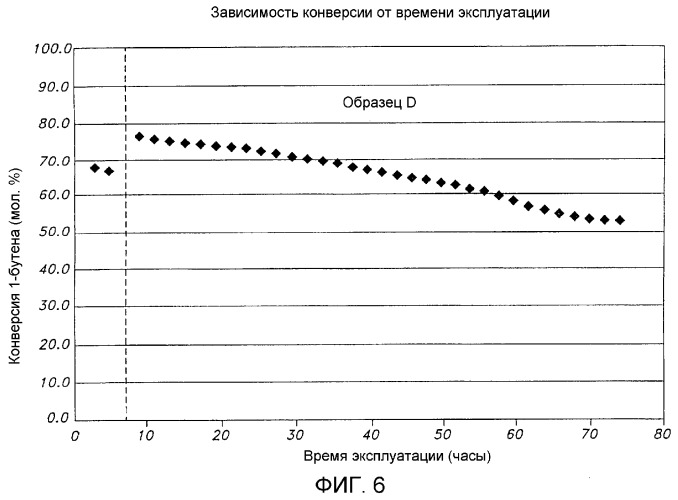 Способ изомеризации олефинов (варианты) (патент 2291143)