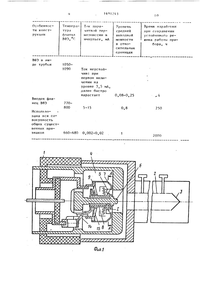 Электровакуумный прибор свч о-типа (патент 1491243)