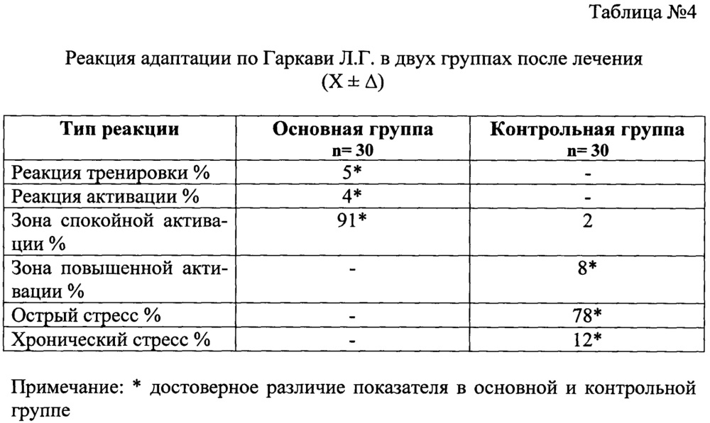 Способ лечения обострения токсико-пылевых бронхитов у работников металлургической и горнодобывающей промышленности на начальном этапе реабилитации (патент 2647163)