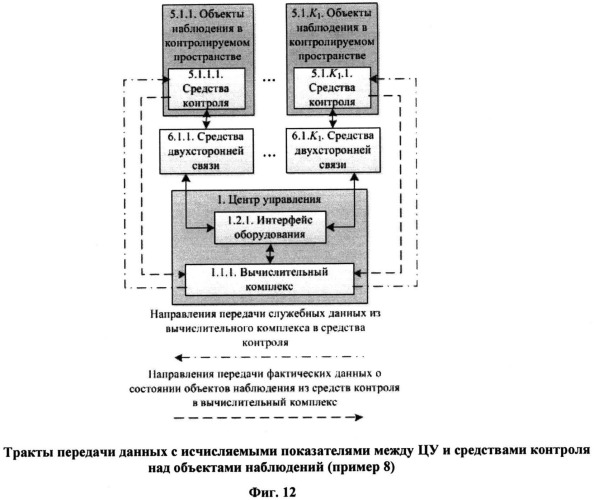 Система ситуационно-аналитических центров организационной системы (патент 2533090)