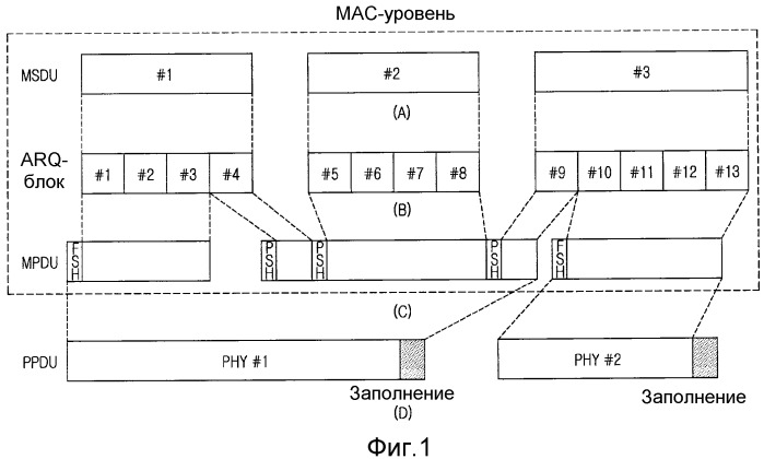 Устройство и способ для формирования протокольного модуля данных мас в системе беспроводной связи (патент 2510894)